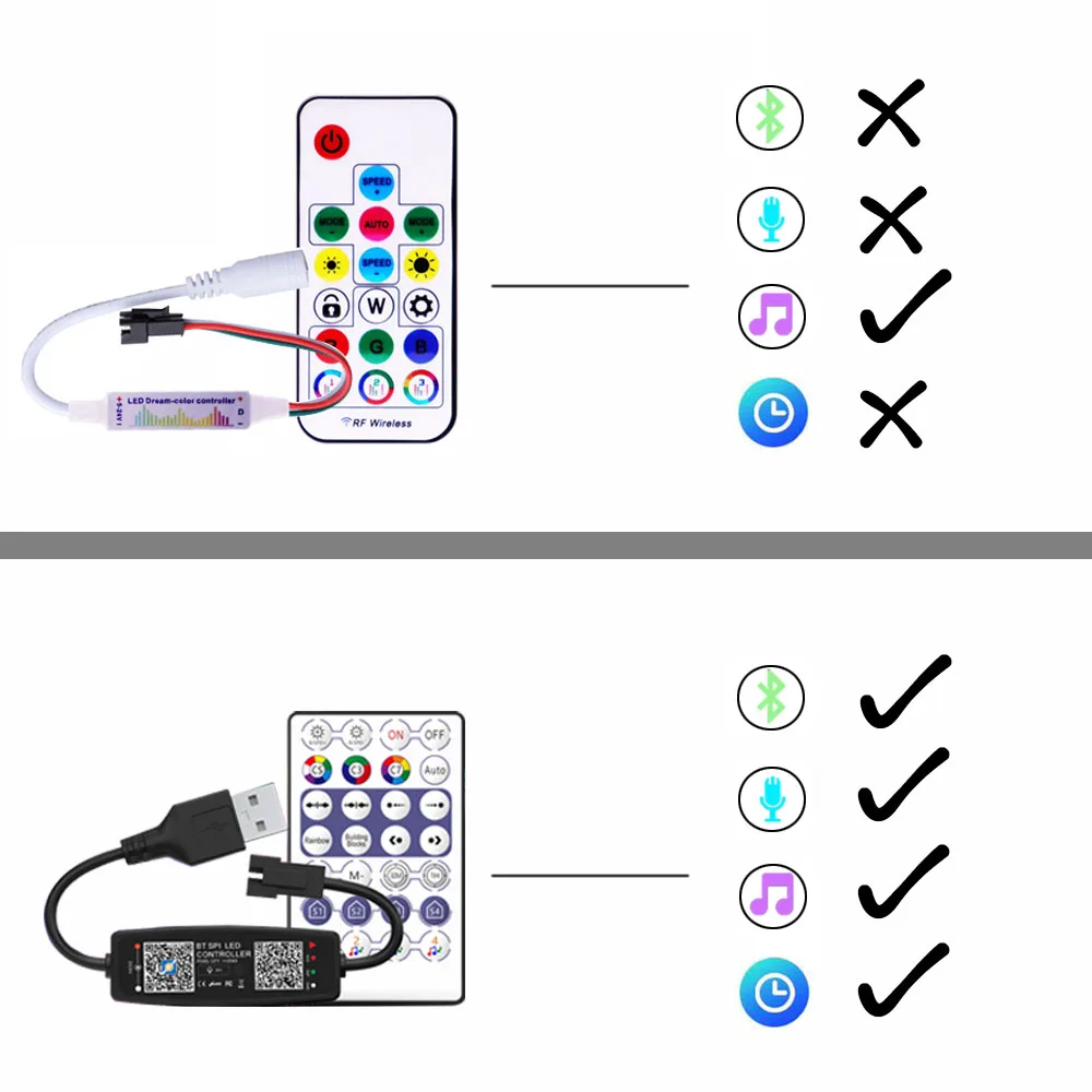 WS2812B RGBIC LED String 5M-20M Dream Color Party Christmas Lights Individually Addressable String Lights Waterproof USB DC DC5V