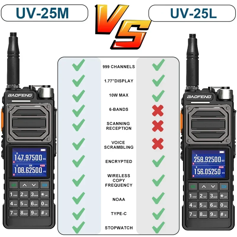 Baofeng Uv25Pro M Ham Radio High Powerful Tactical Walkie Talkie 50Km Full-Band Type-C 999Channel Two Way Radio