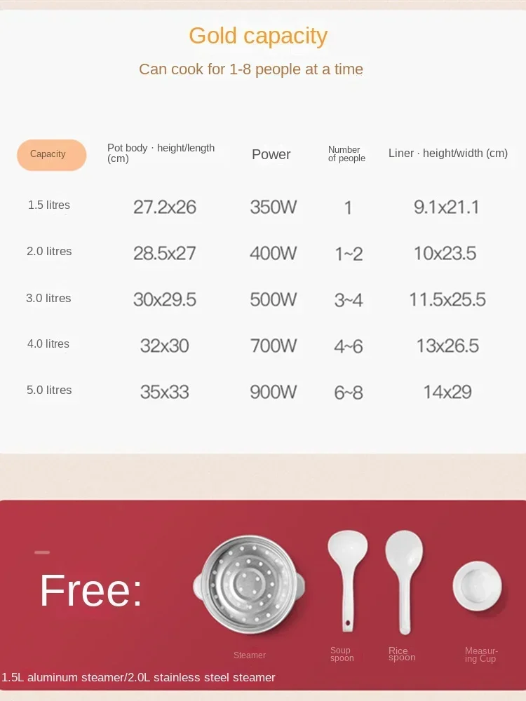 Mini fogão de arroz elétrico multifuncional, panela de arroz pequena, antiquado, para 1-5 pessoas, 5l, para arroz cozido no vapor, 220v