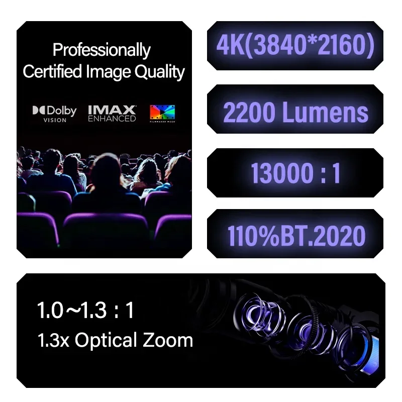 NEW Hisense Vidda C3S IMAX 2200CVIA Lumens Projector 3D HDR10+ Dolby Vision 4K Laser Projector WiFi 6 Home intelligent Projector