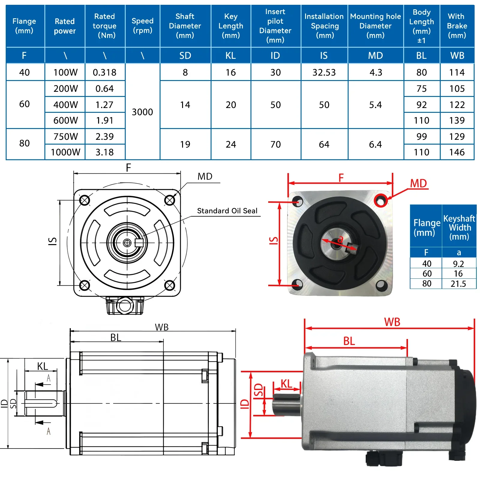 Motor Servo 1000W/1.5KW/1200W/1500W/1800W/750W, Motor Servo 130 e Driver EtherCAT, Motor Servo 220V com Driver e Freio CNC