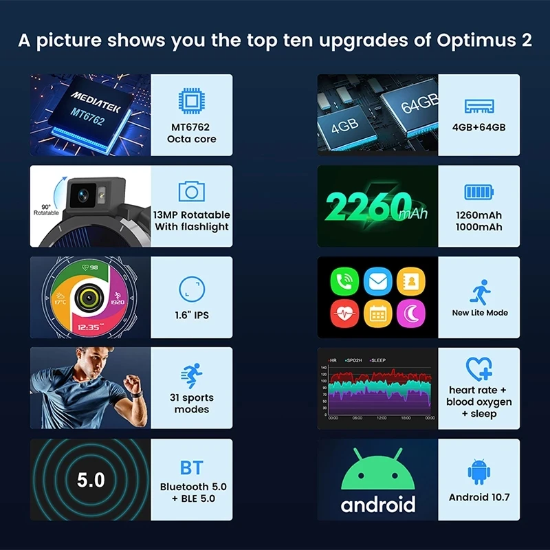 Optimus 2 4G Smart Watch 13MP Rotatable Camera Flashlight Helio P22 Octa Core 4GB 128GB Android 10.7 Smartwatch Wifi GPS