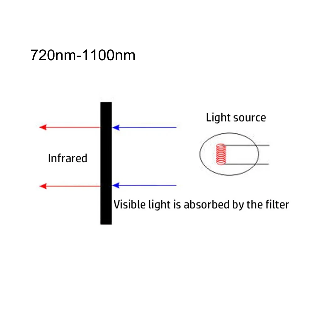 700NM Kızılötesi Uzun Dalga Geçiş Filtresi 800NM/850NM/908NM/940NM-1100NM Yuvarlak Dia = 22mm/11mm Kalın-1.5/1.3MM Kamera Lensleri için 1 ADET