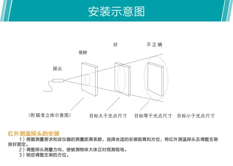 เซ็นเซอร์วัดอุณหภูมิอินฟราเรดคลื่นสั้น, เครื่องวัดอุณหภูมิอินฟราเรดคลื่นสั้นแบบโฟกัสอุณหภูมิสูงพิเศษ, แบบไม่สัมผัส