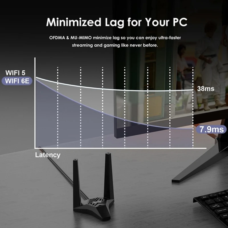 Extension WiFi haute vitesse Tri-bandes 5400Mbps adaptateurs PCIE Wifi améliore capacité des ordinateurs bureau facile