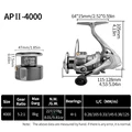 AP-II 4000