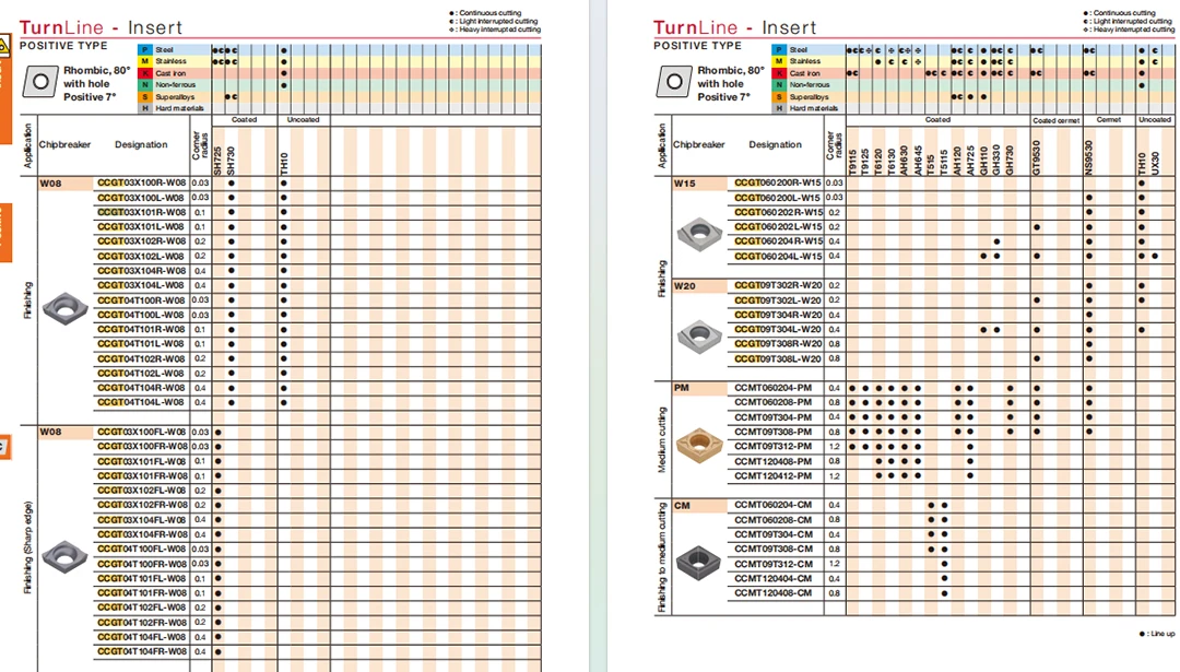 Оригинальные CCGT060202L CCGT060204L CCGT09T302L CCGT09T304L W15 W20 NS530 NS9530 твердосплавные вставки CCGT060202 лезвия держателя инструмента CCGT
