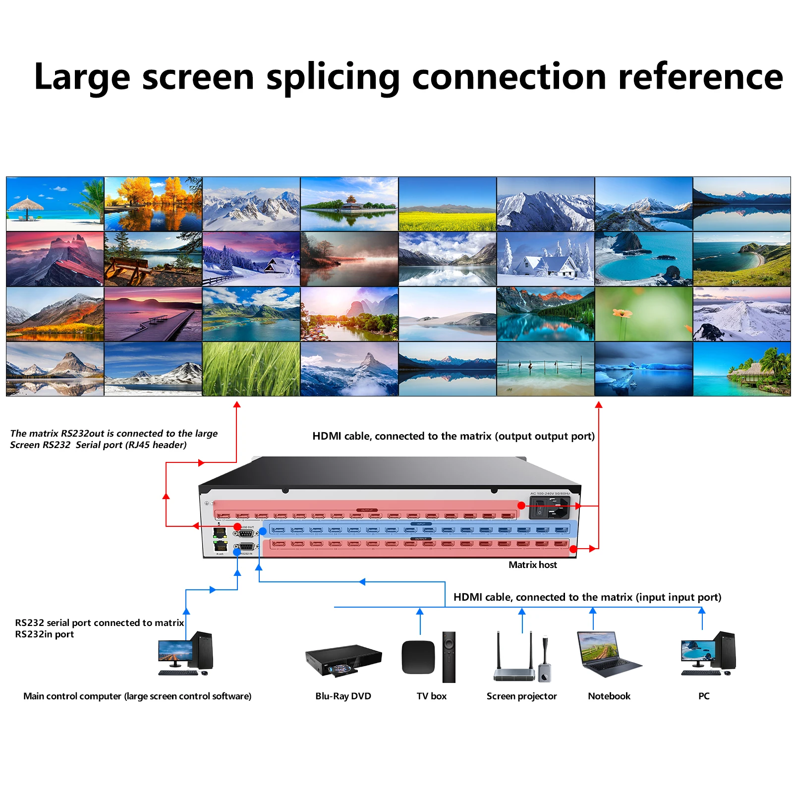 Imagem -05 - Divisor de Interruptor Matrix Profissional para Hdmi 16x32 4k 30hz 1080p 120hz 16in 32out Hdcp Blu-ray 3d Web Painel Remoto