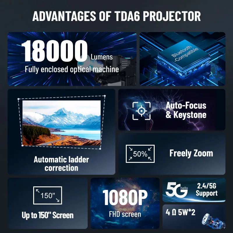 ThundeaL TDA6 Full HD Projektor 1080P 2K 4K Video Heimkino Autofokus 5G WLAN Android Projektor TDA6W 3D Tragbarer Beamer – Detail 6