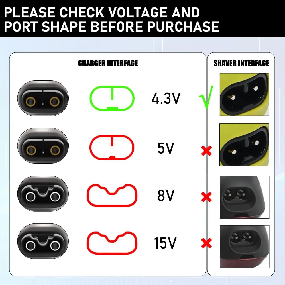 4.3V Type-C Shaver …