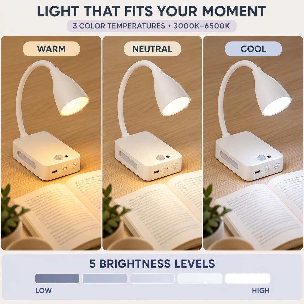 4000mAh Rechargeable Magnetic LED Reading Light with Remote & Motion Sensor Night Light 3 Color Temps Dimmable Wall or Desk Lamp view 4