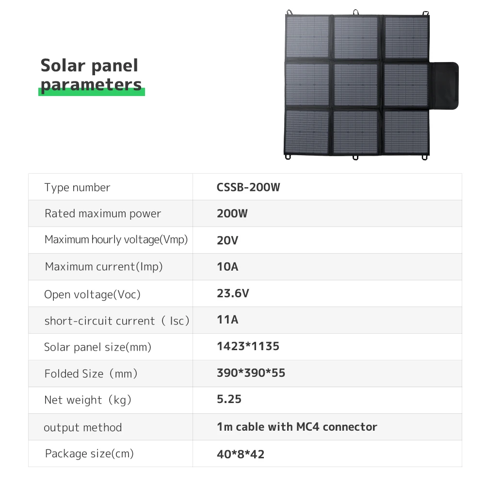 200W IP65 Foldable Solar Panel, 23% Efficiency USB-C Fast Charging Flexible Off Grid PV Module