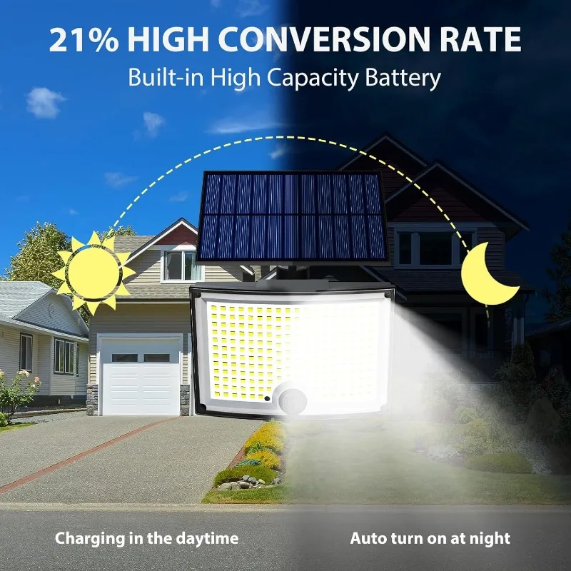 Imagem -04 - Luzes Solares ao ar Livre para Fora Led Security Motion Sensor Luzes de Inundação para o Anoitecer 202
