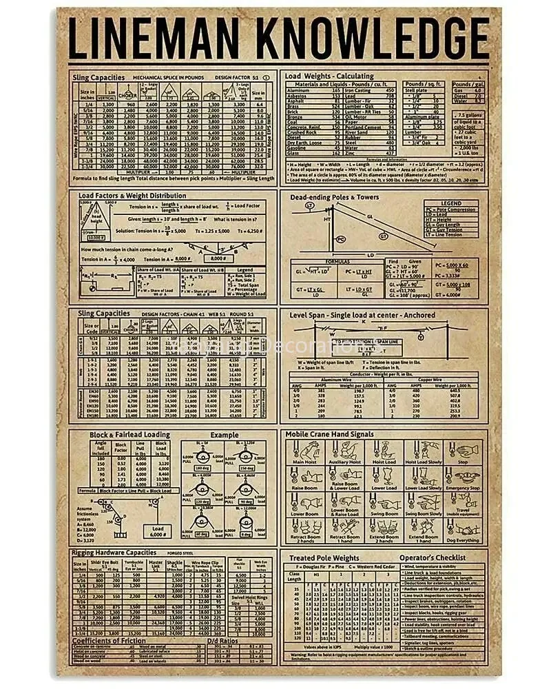 

A Lineman Knowledge Metal Tin Sign Electrician Symbol Chart Poster Bedroom Club Office Bathroom Wall Decoration Plaque