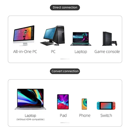 Imagen 2 del producto Hagibis-receptor transmisor de vídeo HDMI inalámbrico, Kits G6W, adaptador extensor HDMI, Dongle de TV 1080P para Monitor, proyector, portátiles