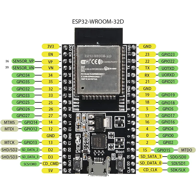 ESP32-DevKitC core board ESP32 development board 38Pin WIFI+Bluetooth-compatible IoT NodeMCU-32 ESP32-WROOM-32D ESP32-WROOM-32U