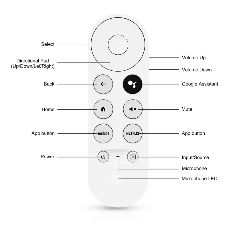 G9N9N Voice Bluetooth IR Remote Control Accessories For Google TV Googlechromecast 2020 W3JD