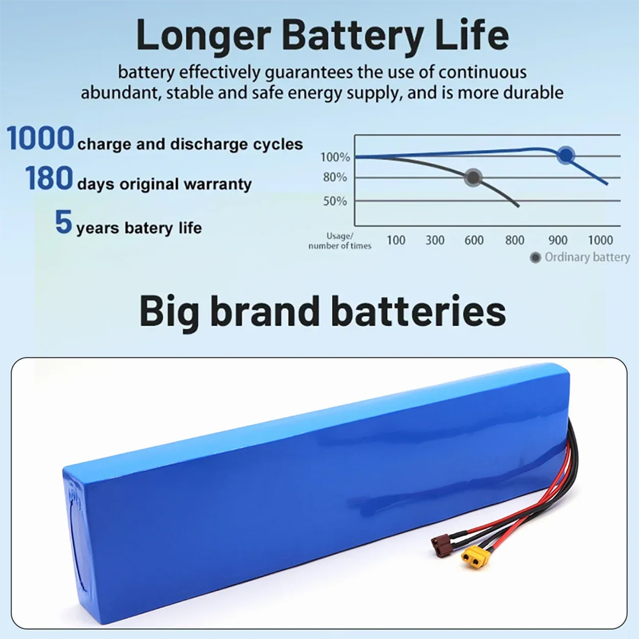 

13S4P 48V 14000mAh Rechargeable Li-ion Battery pack for Electric Scooter 500W 1000W electric motor with 30A BMS