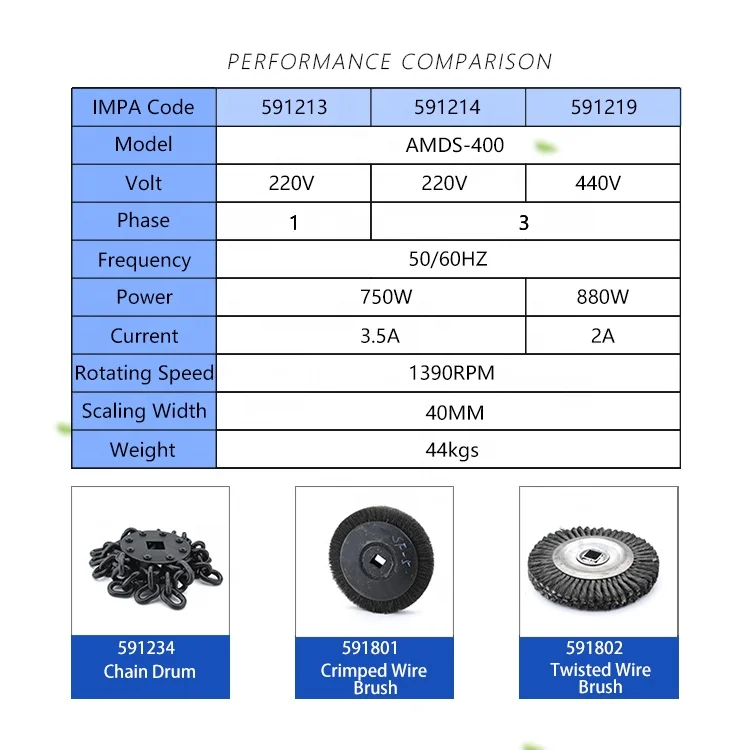 AMDS-400 Industrial Electric Chain Drum Scaling Machine