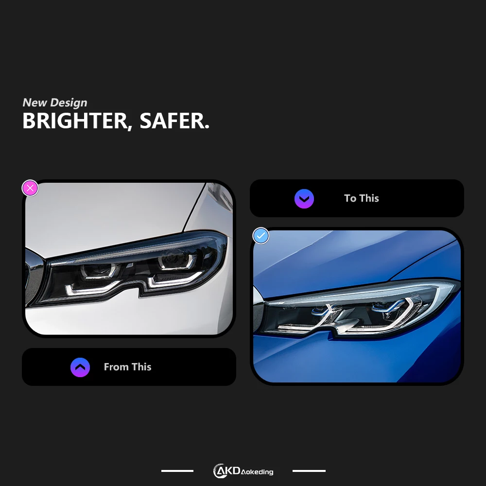 Car Styling Head Lamp For BMW G20 LED Headlight Projector Lens 2019-2021 320i 330i Signal Headlights Drl Automotive Accessories