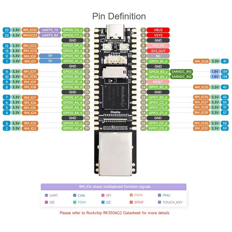 Luckfox Lyra Plus RK3506G2 Scheda di sviluppo Linux in miniatura Processore Cortex-A7 a 3 core RJ45 Ethernet