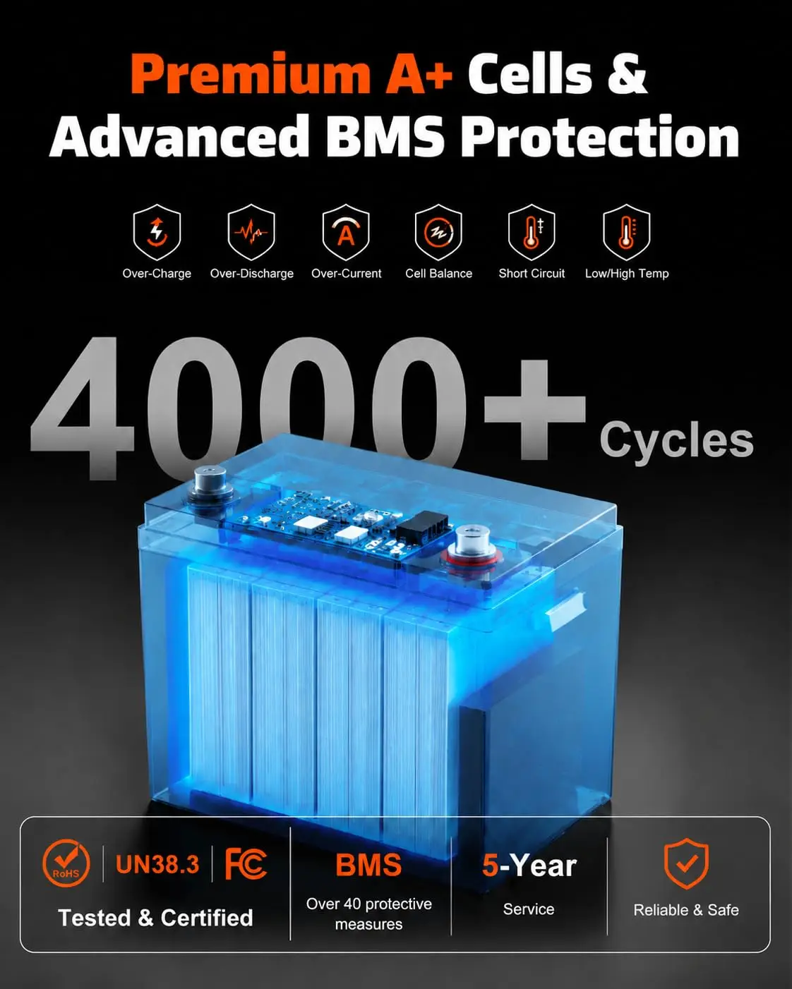 12V 100Ah LiFePO4 Battery Group 24 Deep Cycle RV Boat Solar Marine Trolling Motor, Customized