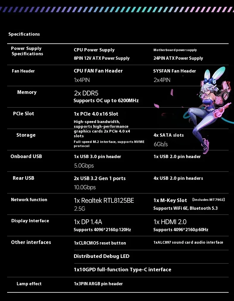 SZBOX Motherboard-Set mit R7 7745HX / R9 7845HX / R9 7945HX CPU 2*DDR5 RAM 2*M.2 2280 SSD 4*SATA3.0 ROM WiFi6E BT5.3