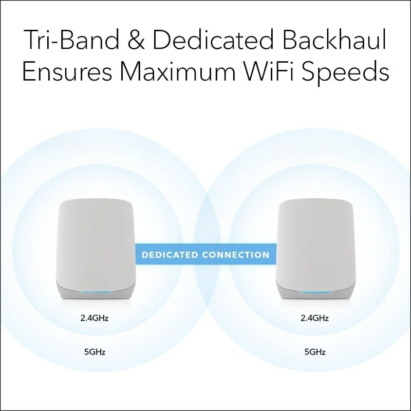 Whole Home Tri-Band WiFi 6 Mesh Network System (RBK753P) – Router with 2 Satellite Extenders – Security Features