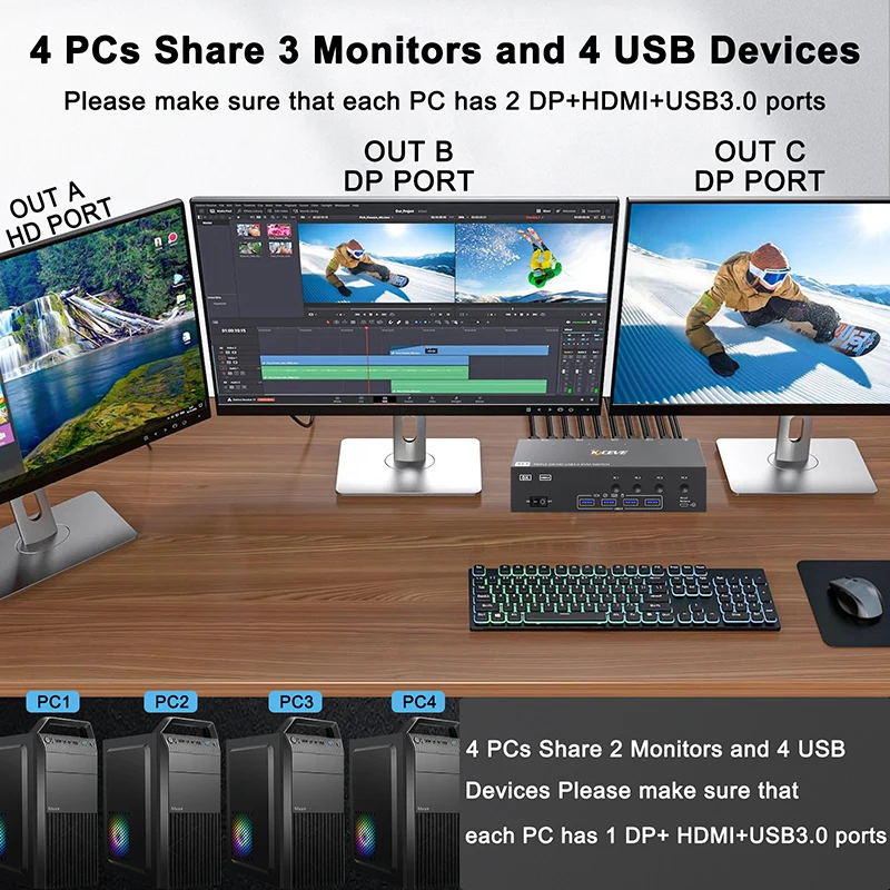 Adapter USB3.0/konwerter rozdzielacz przełącznik udostępnianie ekranu przełącznik KVM USB3.0 gra USB HUB rozdzielacz KVM przedłużacz stacja dokująca 4K
