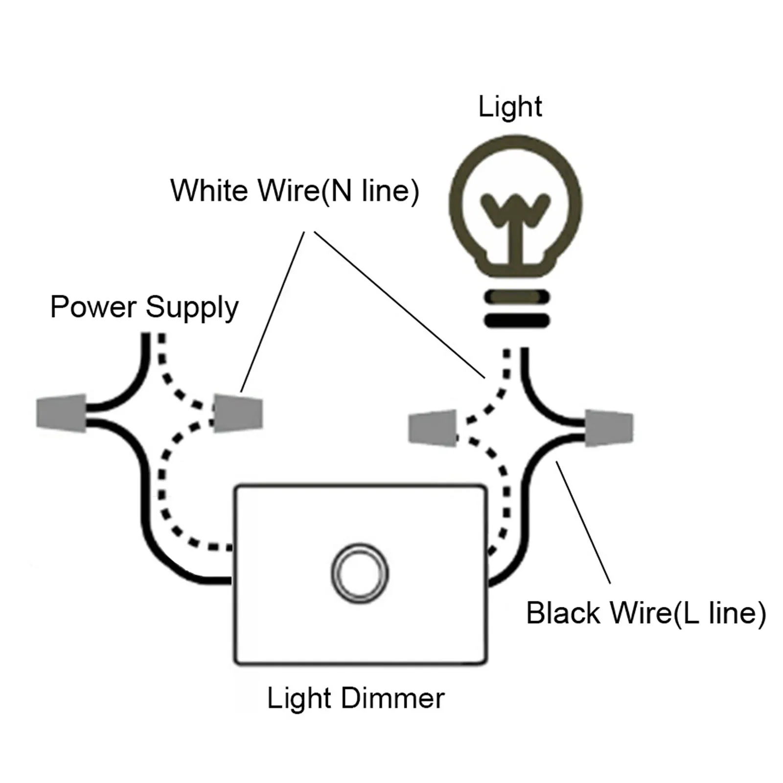 Kit Combo interruttore Dimmer integrato 120V sostituzione interruttore Dimmer a baldacchino rotante per lampade da tavolo/luci da terra/luce LED