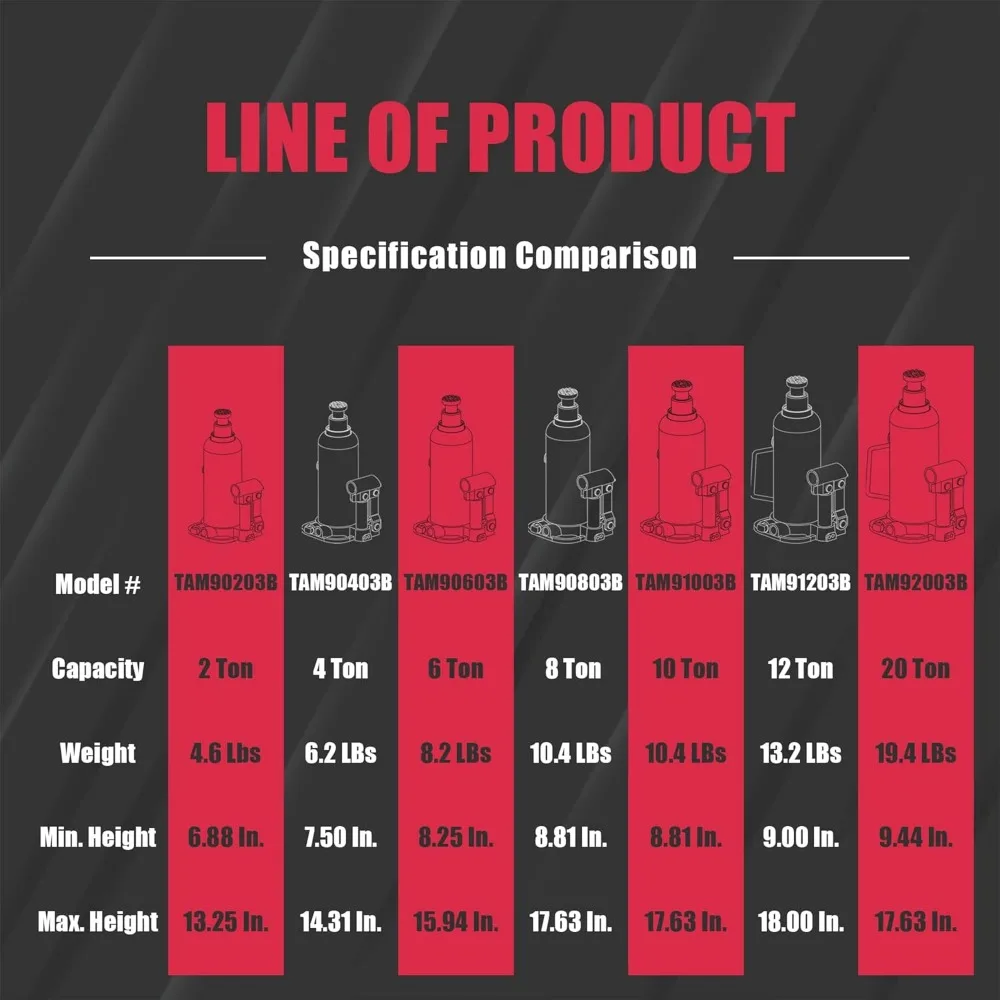 مقبس زجاجة سيارة هيدروليكي 10 طن لإصلاح السيارات ورفع المنزل، سعة 20000 رطل، هيكل فولاذي متين