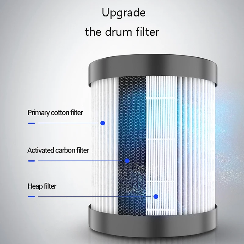 New HEPA Air Purifier Filter Replacement for CJ-3 Air Purifiers