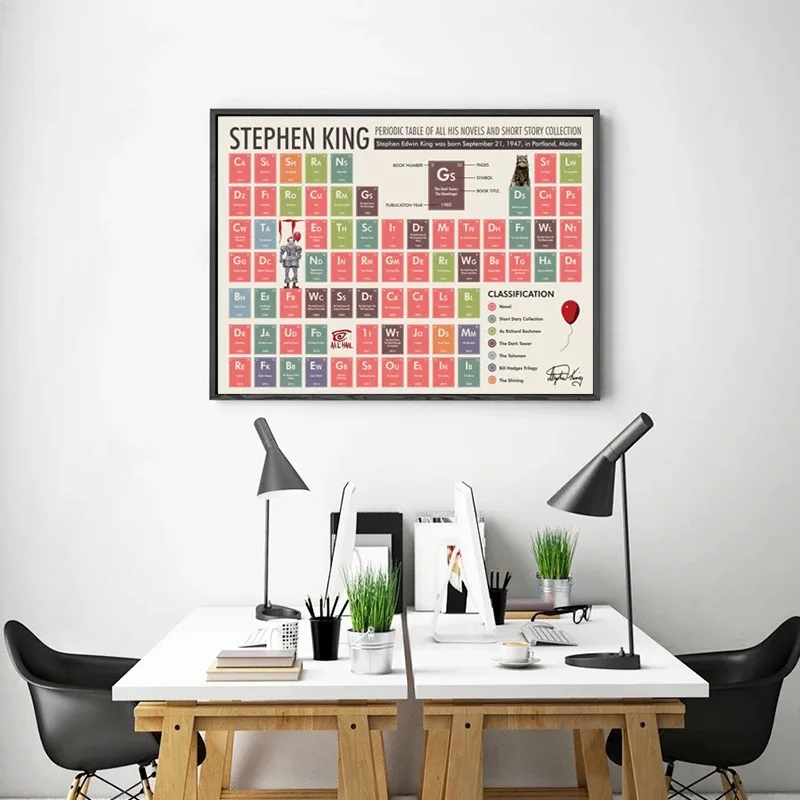 Stephen King Periodic Table Chemistry Poster, Modern Education Wall Art, Canvas Wall Decor, Painting Prints, Classroom Gift