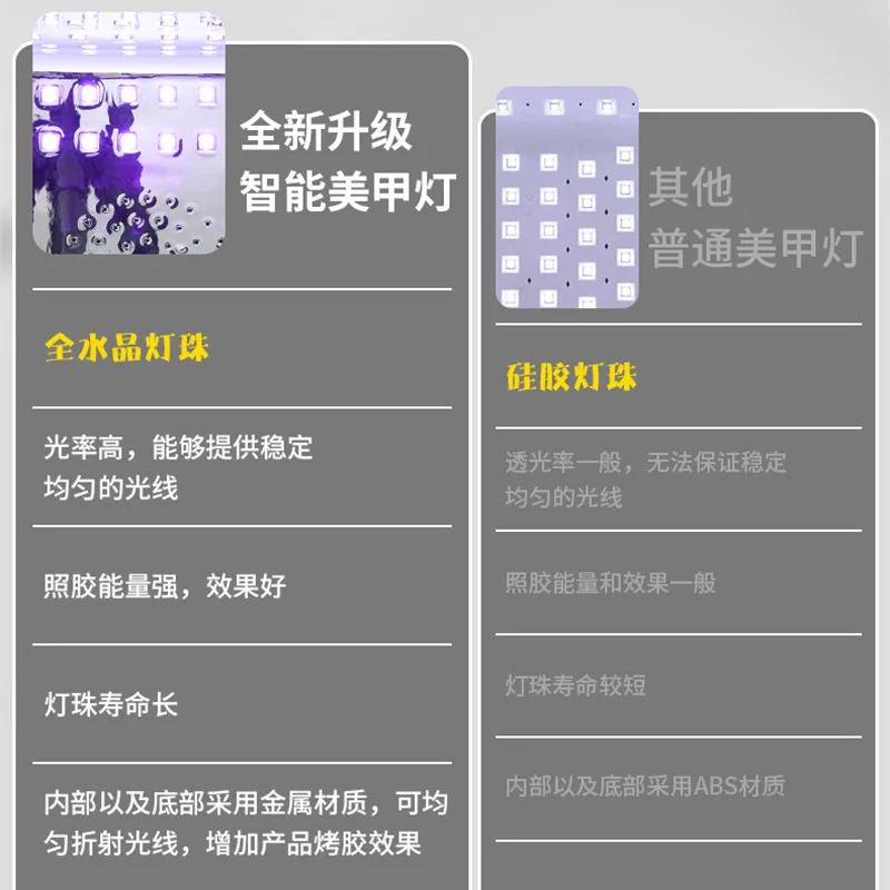 네일 라이트 반사형 스테인리스 메탈 베이스플레이트 네일 베이킹 라이트 48W 고출력 광치료 라이트 네일 폴리시 글루 UVLED