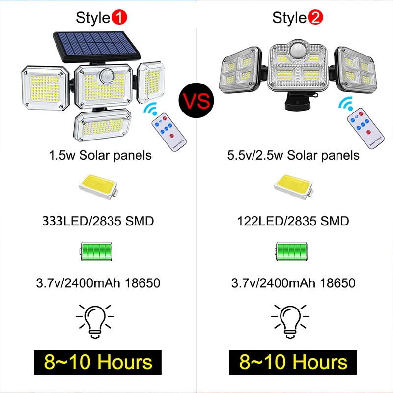 Luz Solar de 20w 122/333led IP65 lámpara Solar impermeable para jardín interior y exterior con cabezal ajustable ángulo de iluminación amplio con 3 modos