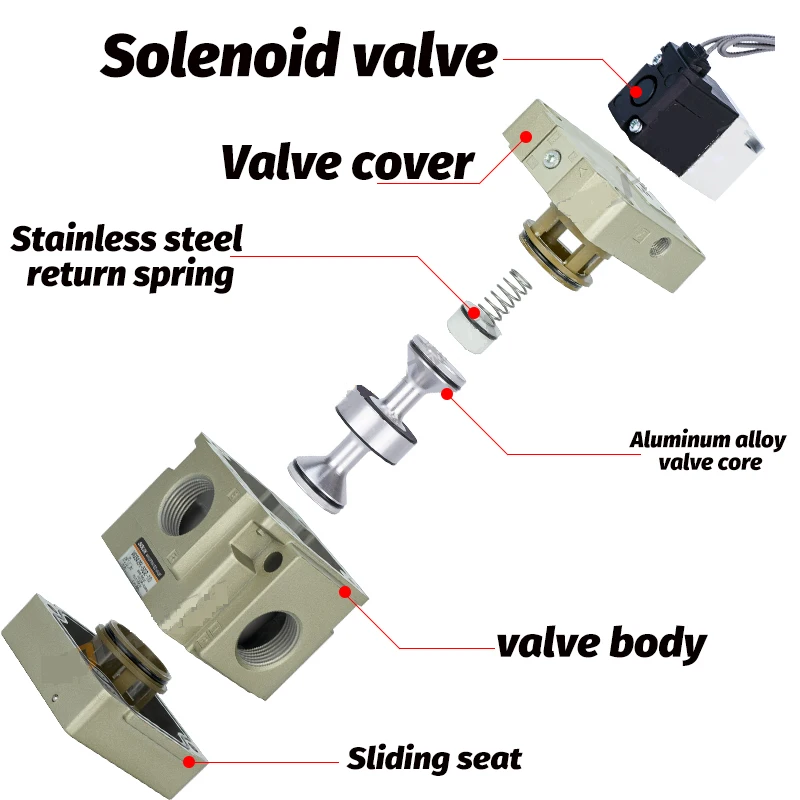 Two position three way solenoid valve vacuum low-pressure pilot operated seat valve control valve VG342R-5G-04 VG342-5G-04A(B)