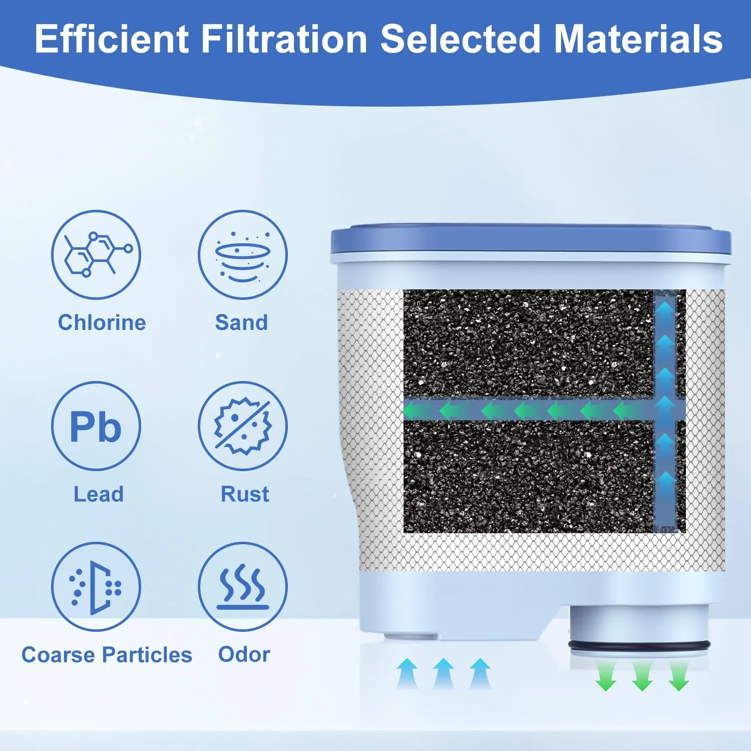 6-2 قطعة بديلة لمرشح ماكينة القهوة AquaClean Philips CA6903/10/00/01/22/47 المتوافق مع CMF009