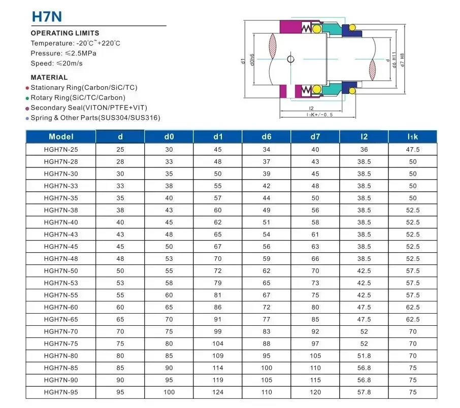 H7N-35 H7N-35/G9 Mechanical Seals H7N Mechanical Seal 35mm H7N With G9 Seat For Water Pump (Material:SIC/SIC/VIT)