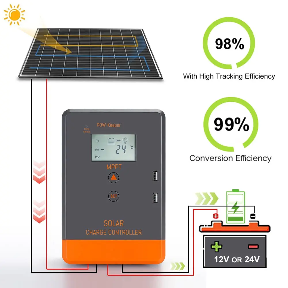 Imagem -05 - Powmr Controlador de Carga Mppt Solar 12v 24v Regulador de Bateria Automática 40a 30a 20a Max pv 100v 75v 50v Display Lcd Duplo Usb Carregamento