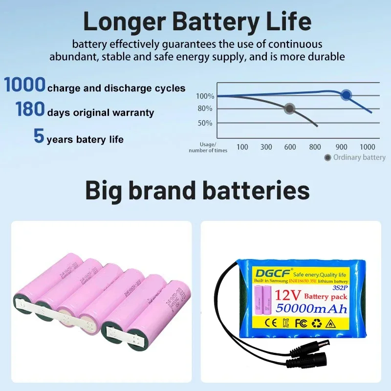 

Rechargeable 12V Battery 50000mAh Portable 18650 Lithium Pack for CCTV Audio Amplifier with Free DC12.6V Charger