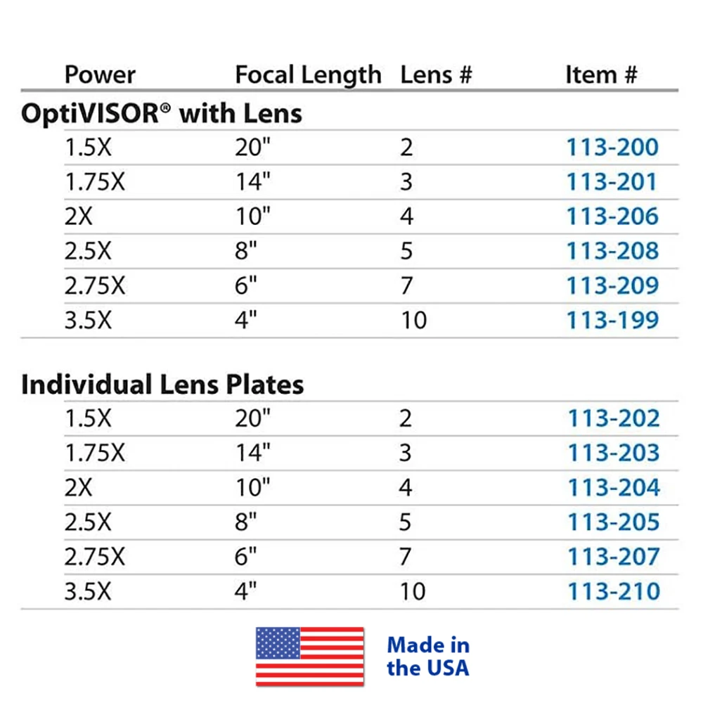 Donegan OptiVisor Replacement Lens Plate 1.5x‑3.5x Prismatic Optical Glass Lens For Headband Magnifier Jeweler Watchmaker