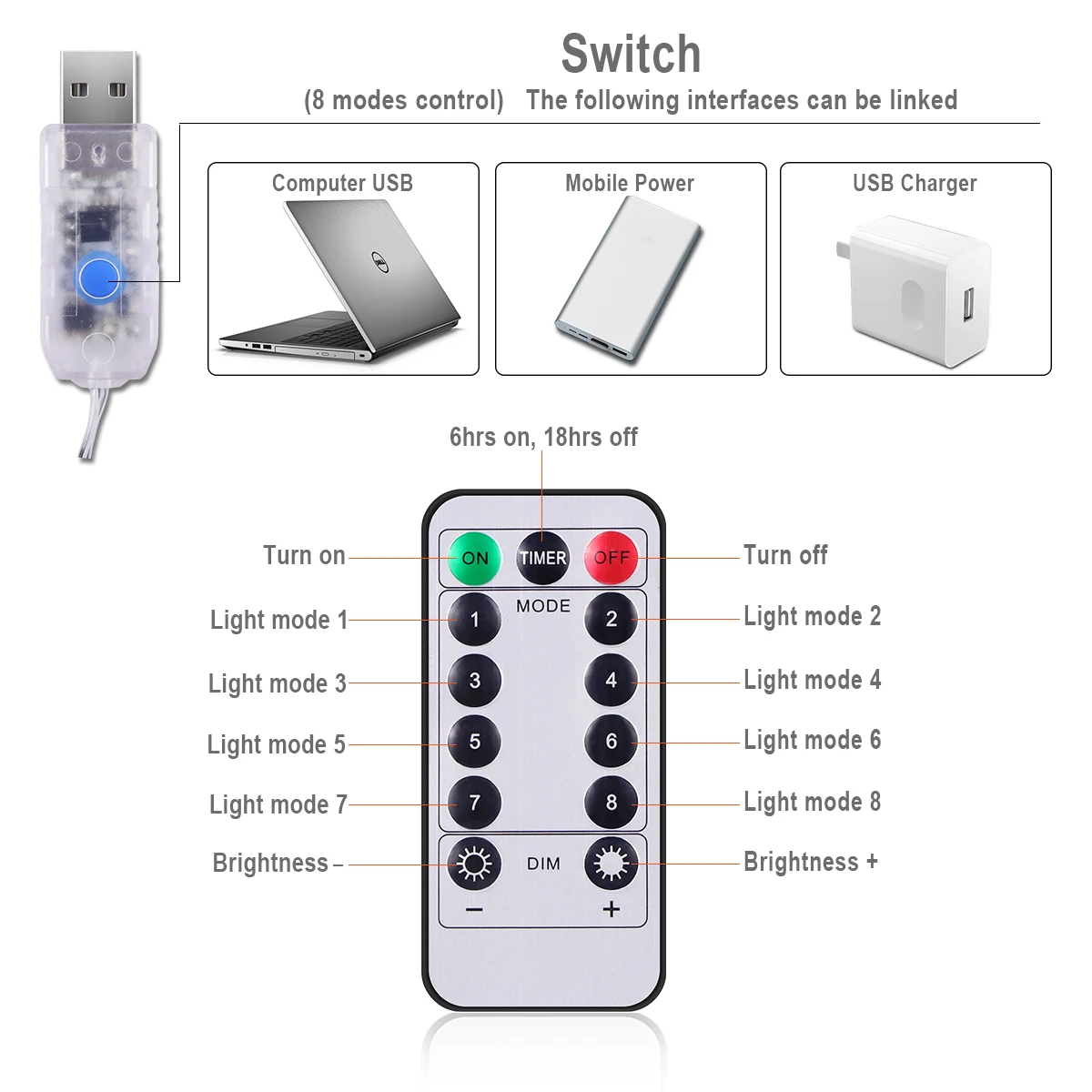 1x3m/2x3m/3x3m Fenster girlande LED-Schnur USB Power Vorhang Lichterketten Girlande RGB/warm/weiß Weihnachten Neujahr Party Dekor