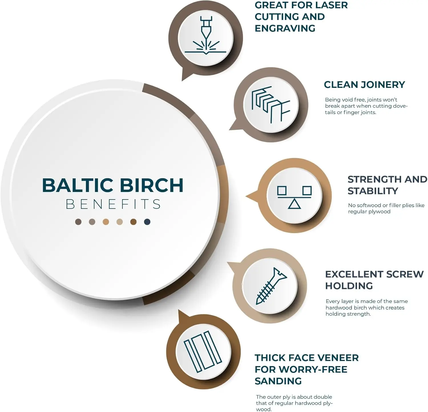 10 pacotes de madeira compensada de bétula báltica premium, 3 mm 1/8 polegadas, 12 x 19 polegadas, brilho pronto para gravação a laser e CNC