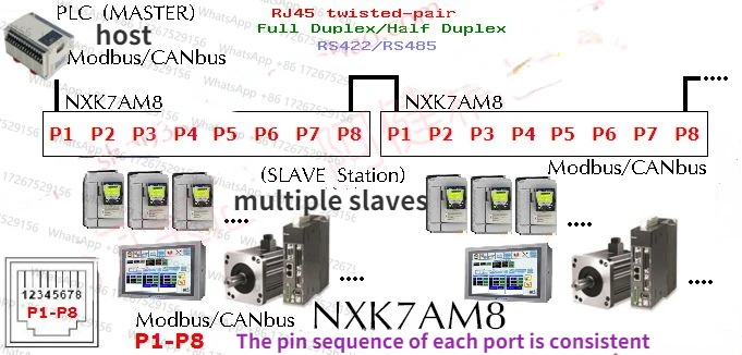 RS485 CAN MODBUS Industrial Controller Bus Serial Distribution Hub Connector RJ45 Intercommunication Network Port