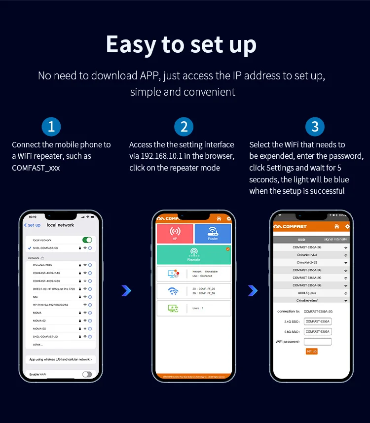 Беспроводной повторитель Comfast 1200/1500 Мбит/с, двухдиапазонный Wi-Fi-маршрутизатор, расширитель Wi-Fi 5/WIFI6, 4 антенны, точка доступа, беспроводной мост