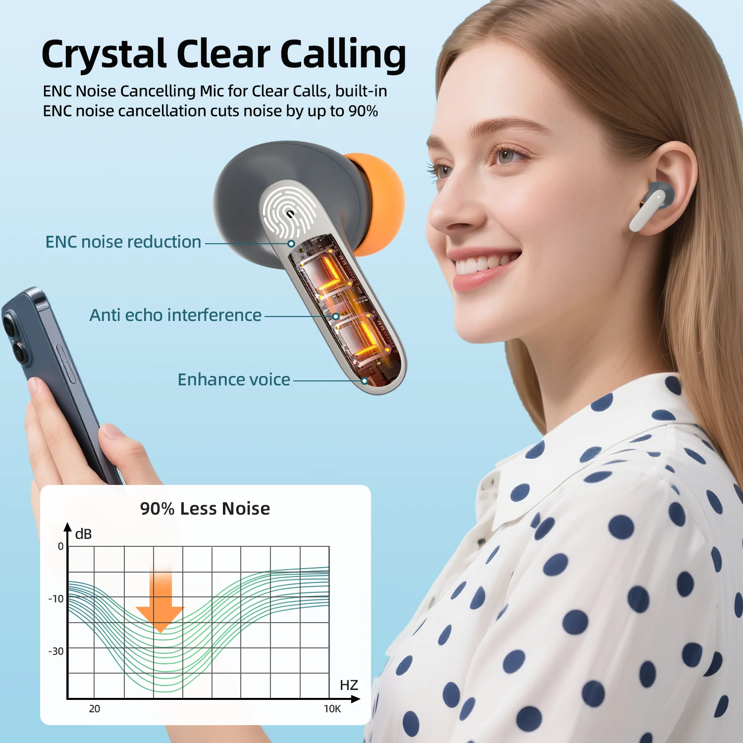 Wireless ANC Bluetooth Ear Buds 3