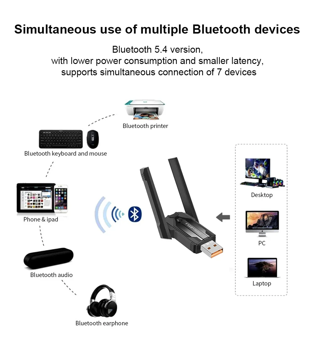 Adaptador WiFi 6 USB Bluetooth 5.4 para PC de escritorio - Adaptador de red inalámbrica AX900 con 2,4 GHz, 5 GHz, banda dual de alta ganancia 5dBi