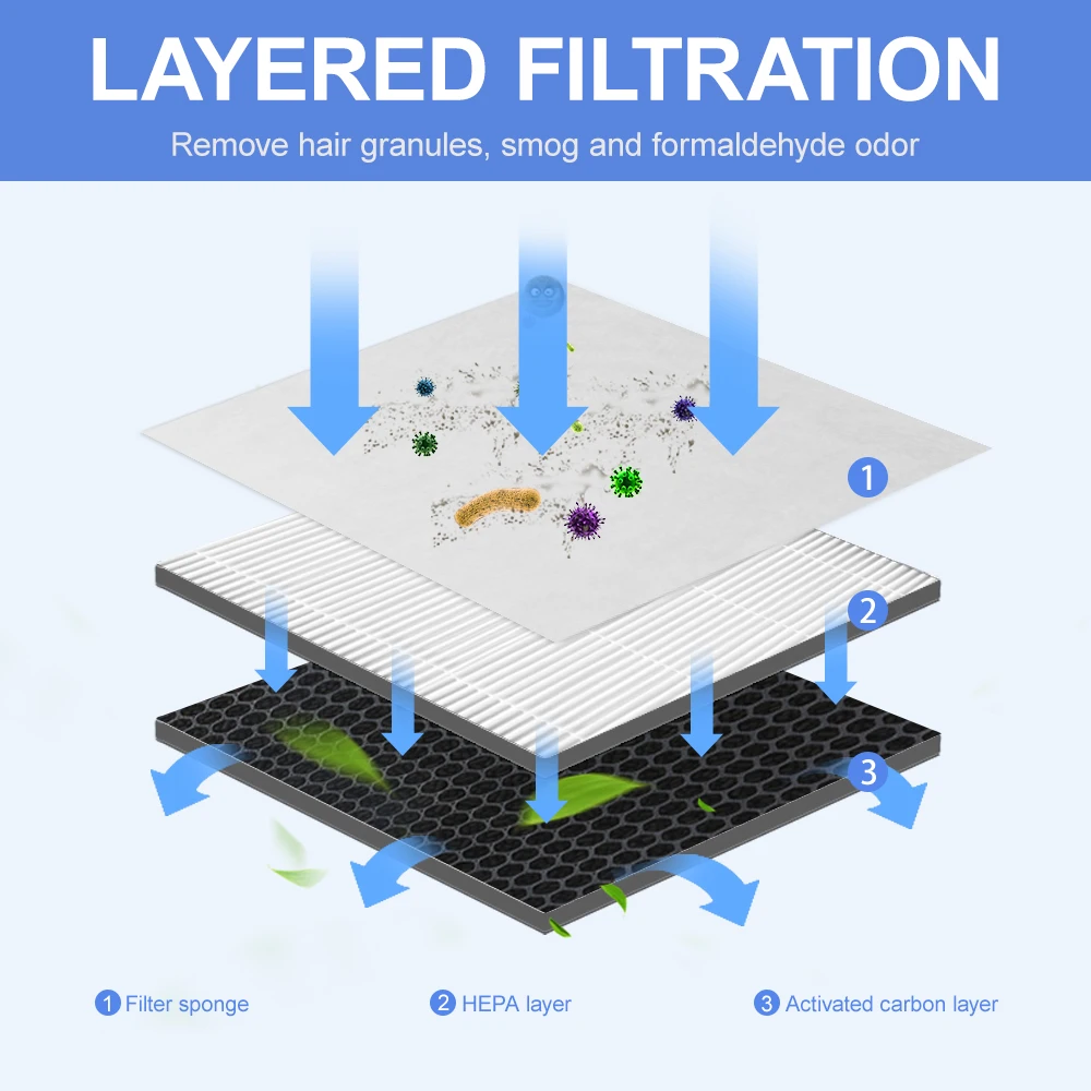مركب تصفية ل دوامة HEPA تصفية و القماش الكربون صالح لل WA-3501FK لتنقية الهواء أجزاء 210*220*140 مللي متر WA-3801SFK