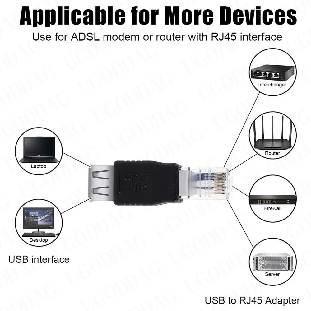 2 PCS Ethernet to USB Adapter RJ45 Ethernet Male to USB Female Converter 10Mb/100Mbs Network Connector for Laptops Computers