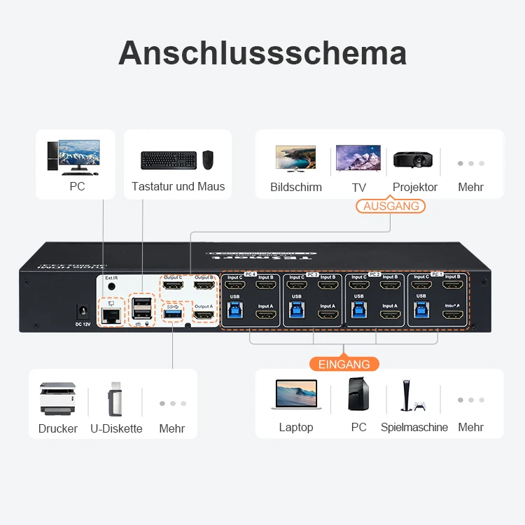 TESmart KVM Switch 4 Port Triple Monitor Extended Display 4K@60Hz Triple View usb KVM Switch HDMI Audio for Computer and Laptop